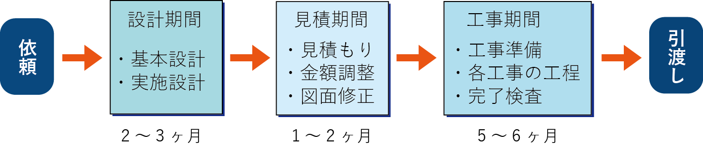 設計事務所で家を建てる メリット デメリット 福田建築設計室